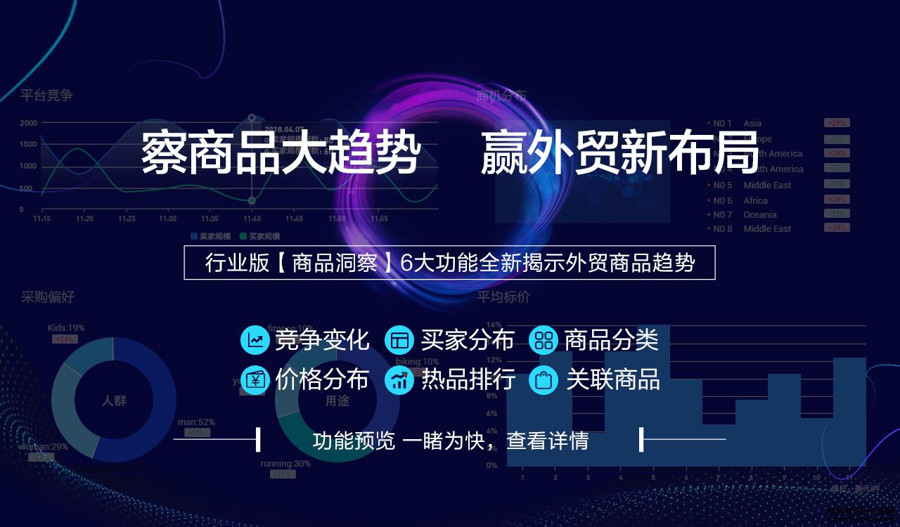 阿里國際站運營篇：數(shù)據(jù)管家行業(yè)版推出「商品洞察」，察商品大勢贏布局