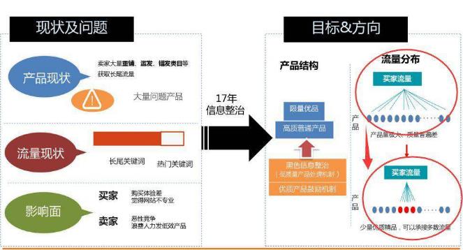 阿里國際站運(yùn)營(yíng)難？你還不懂這10點(diǎn)！